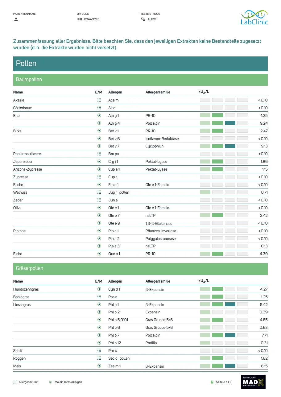 Page 2: tree pollen and grass pollen results, including birch Bet v 1 at 2.47 and timothy grass Phl p 1 at 5.42 kUA/L.