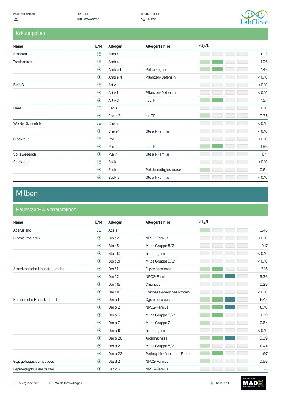 Page 3: weed pollen and house dust and storage mite results, including Der p 1 at 6.43 kUA/L.