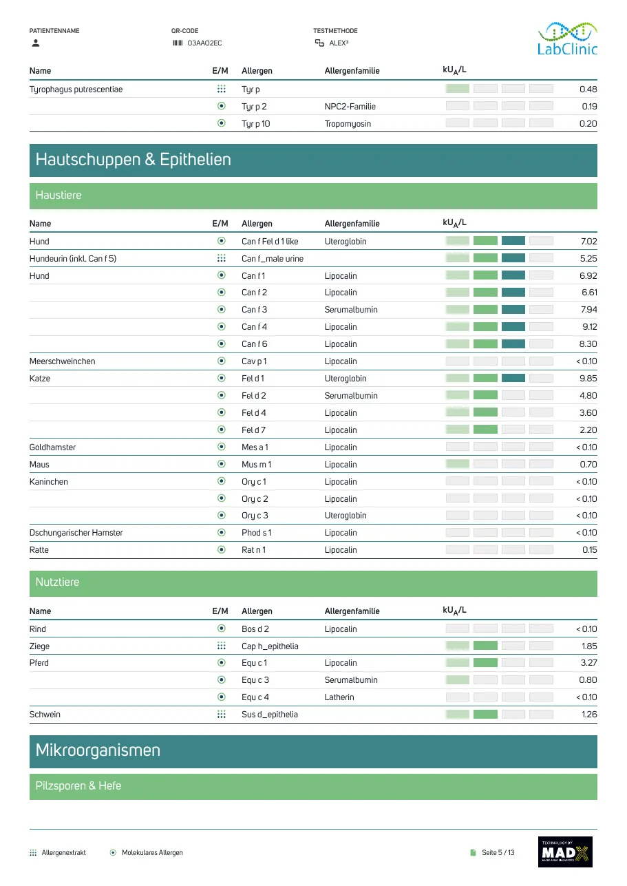 Page 4: storage mite, pet and farm animal results, including cat Fel d 1 at 9.85 and dog Can f 1 at 6.92 kUA/L.
