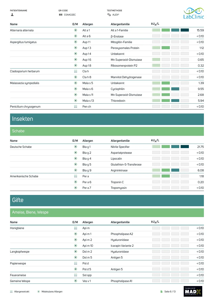 Page 5: mould, cockroach and venom results, including Alternaria Alt a 1 at 15.59 and cockroach Bla g 1 at 21.75 kUA/L, with all venoms below 0.10.
