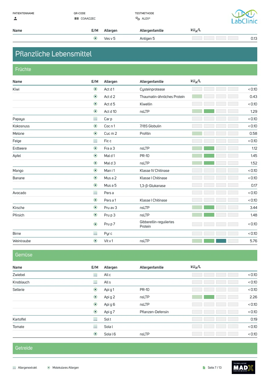 Page 6: fruit and vegetable results, including apple Mal d 1 at 1.45 and peach Pru p 3 at 1.48 kUA/L.