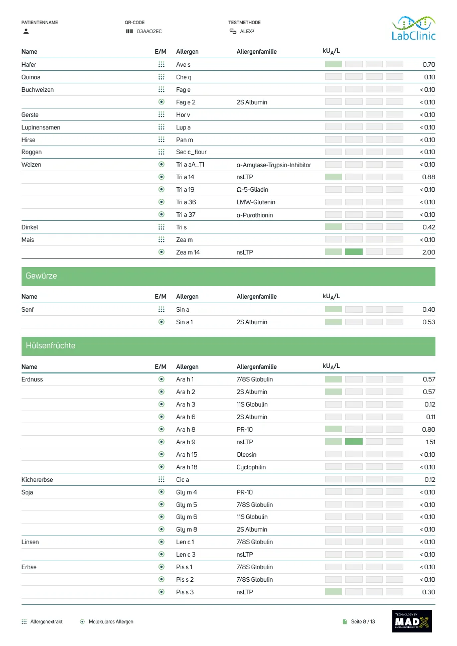 Page 7: grain, spice and legume results, including peanut Ara h 2 at 0.57 kUA/L.