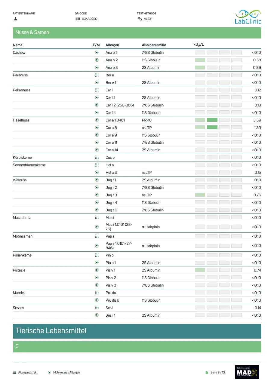 Page 8: nut and seed results, including hazelnut Cor a 1.0401 at 3.39 kUA/L.