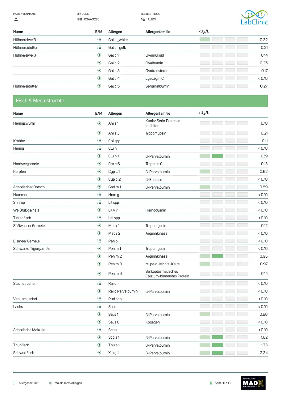 Page 9: egg, fish and seafood results, including cod Gad m 1 at 0.89 kUA/L.