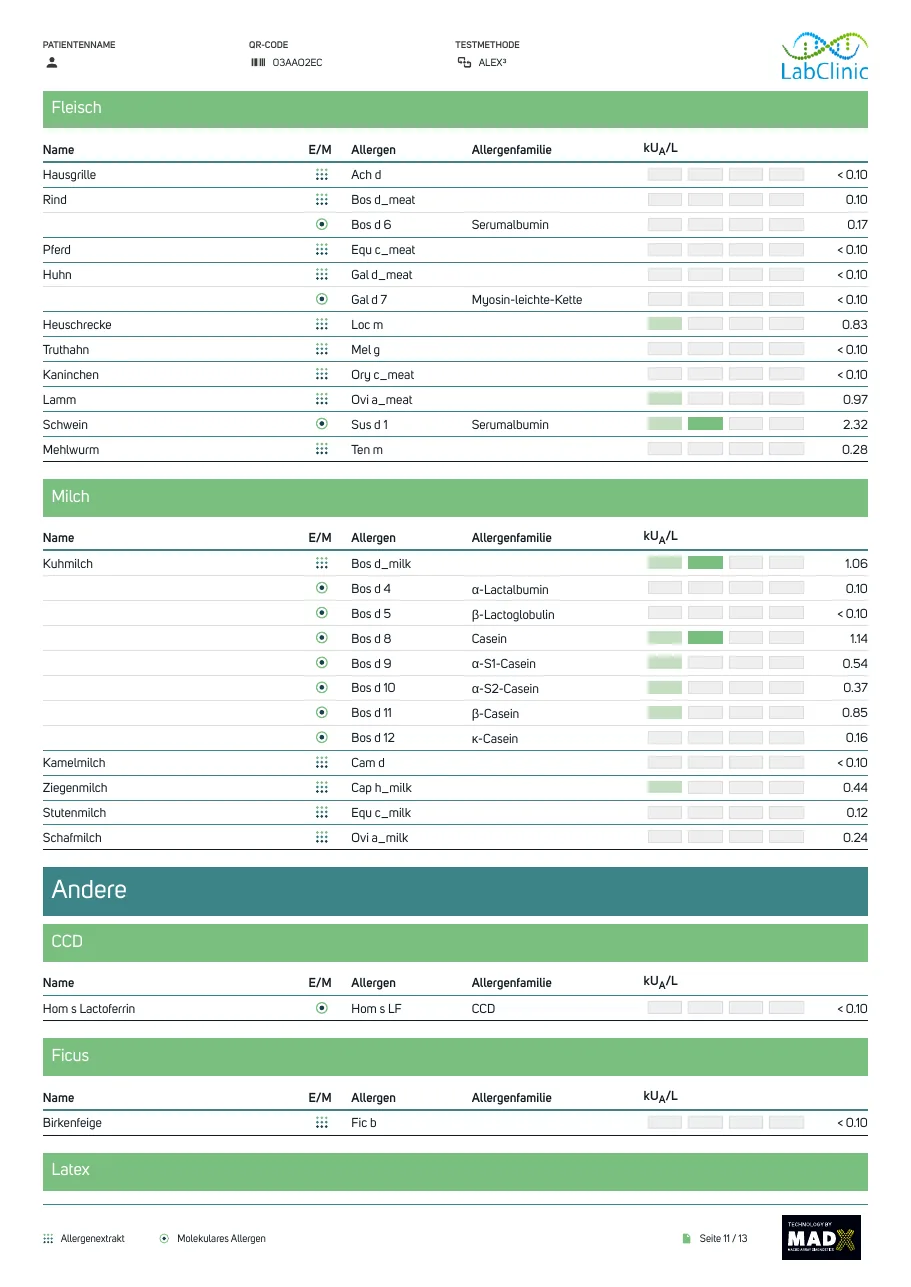 Page 10: meat, milk, CCD and ficus results, including cow's milk casein Bos d 8 at 1.14 kUA/L.